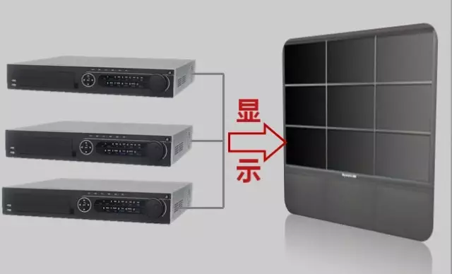 【操作指导】iVMS-4200客户端解码上墙操作方法